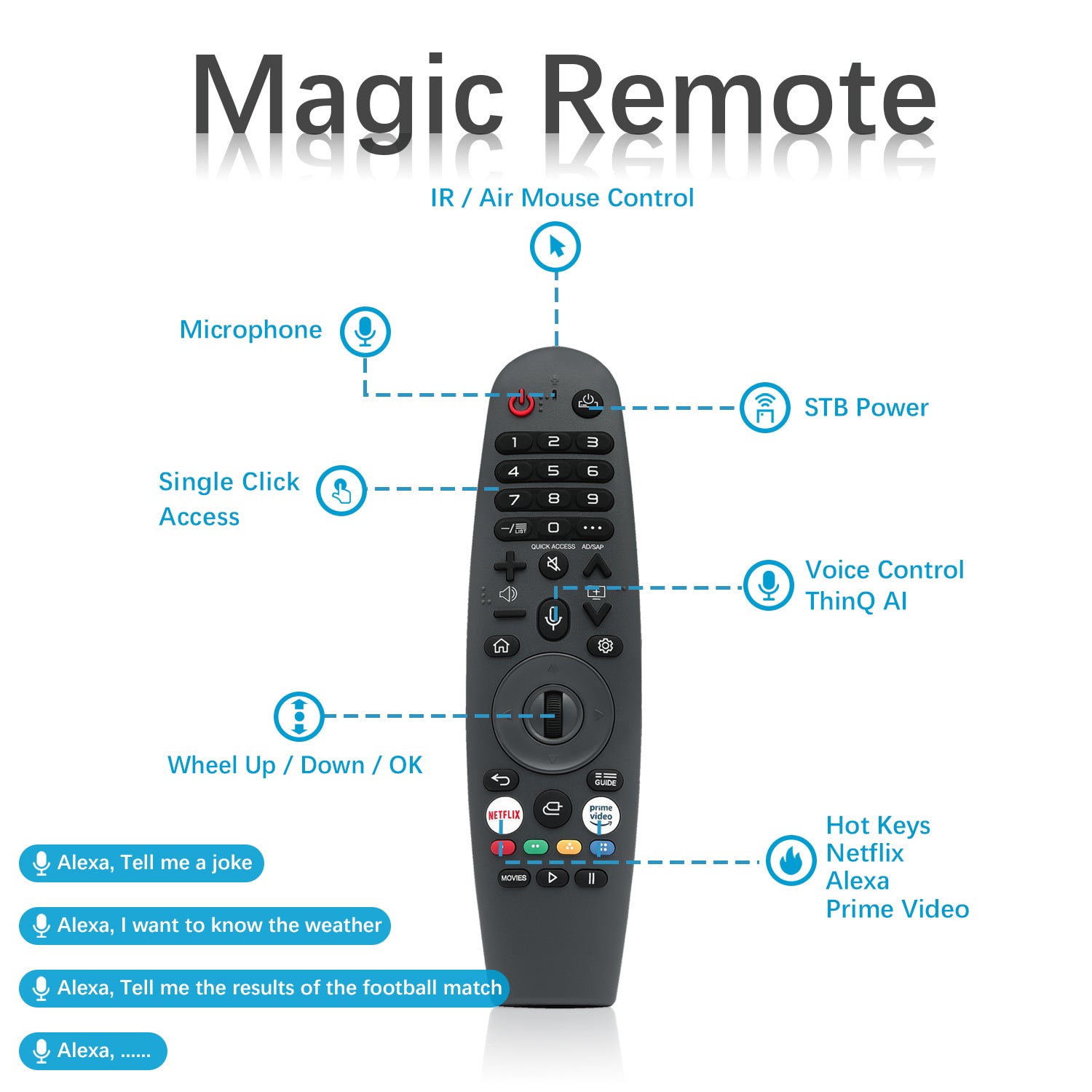 LG Magic Remote - WebOS 5 vs WebOS 6 